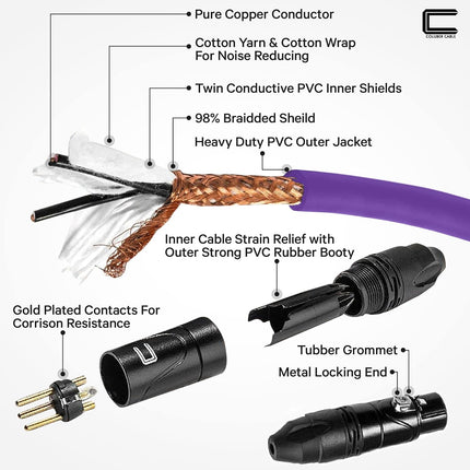 Balanced XLR Cable Male to Female - 20 Feet Purple - Pro 3-Pin Microphone Connector for Powered Speakers, Audio Interface or Mixer for Live Performance & Recording