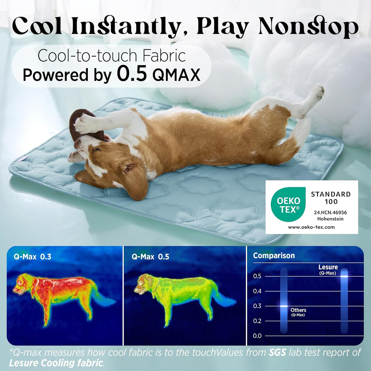 Dog Cooling Mat for Extra Large Dogs, 44 x 30 in, Blue - photo 2