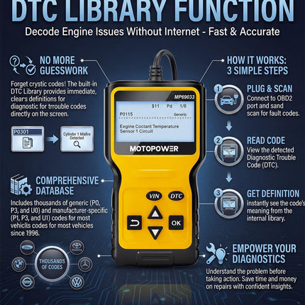 Car OBD2 Scanner Code Reader Engine Fault Scanner CAN Diagnostic Scan Tool for All OBD II Protocol Cars Since 1996, Yellow