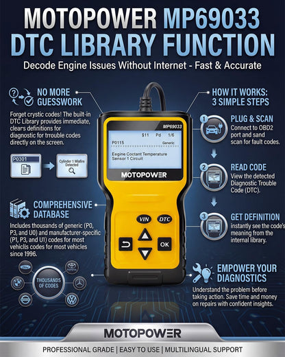 Car OBD2 Scanner Code Reader Engine Fault Scanner CAN Diagnostic Scan Tool for All OBD II Protocol Cars - photo 4