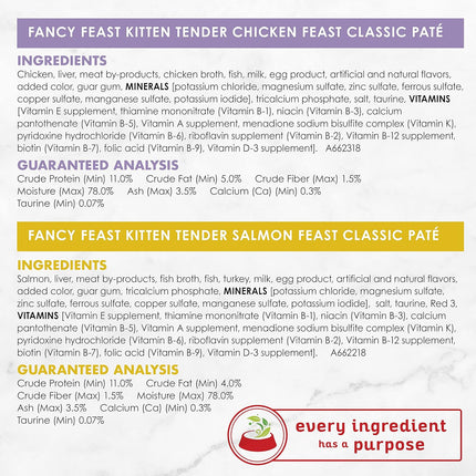Purina Fancy Feast Tender Ocean Whitefish, Turkey, Chicken and Salmon Feasts Wet Kitten Food Variety Pack - (Pack of 24) 3 oz. Boxes