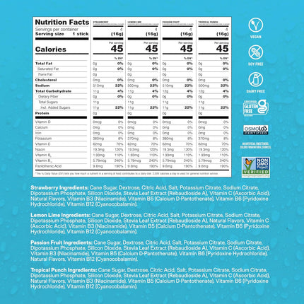 Liquid IV ingredients hydration technology