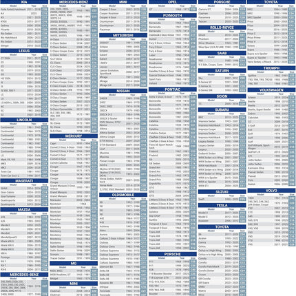 iCarCover 15-Layer Car Cover Waterproof All Weather | Premium Quality Car Covers for Automobiles 100% UV Protection, Mustang, Camaro, XK, 4-Series, M4, Supra, Thunderbird, Size C10 (See Size Chart)