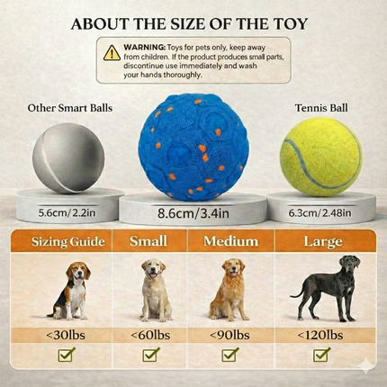 USA CALI Smart Interactive Dog Ball with Remote Control - Automatic Self-Rolling & Motion Activated Toy for Dogs, Durable Chew-Resistant E-TPU, 3 Play Modes for Puppy Small Medium Large Dogs